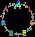 Algebra circle logo